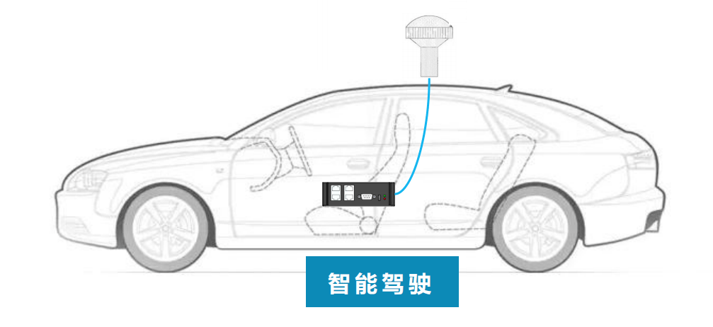 自动驾驶高精度时间同步解决方案